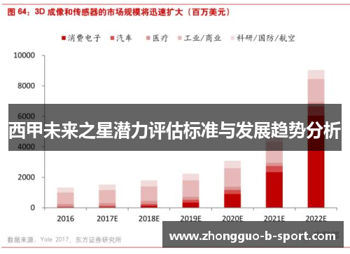 西甲未来之星潜力评估标准与发展趋势分析