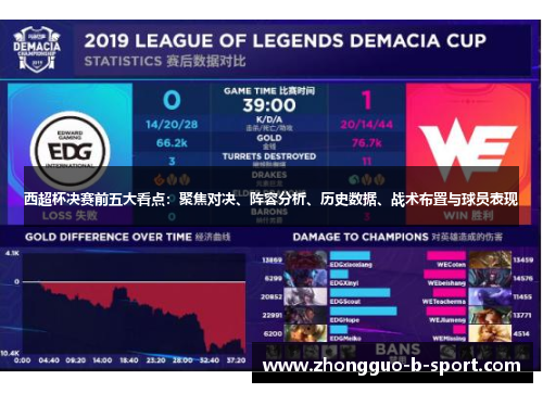 西超杯决赛前五大看点:聚焦对决、阵容分析、历史数据、战术布置与球员表现 西超杯决赛前五大看点:聚焦对决、阵容分析、历史数据、战术布置与球员表现