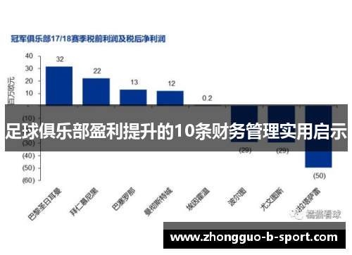 足球俱乐部盈利提升的10条财务管理实用启示