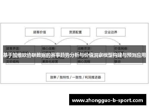 基于加维欧协联数据的赛事趋势分析与价值洞察模型构建与预测应用 基于加维欧协联数据的赛事趋势分析与价值洞察模型构建与预测应用