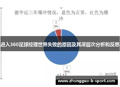 进入360足球经理世界失败的原因及其深层次分析和反思 进入360足球经理世界失败的原因及其深层次分析和反思