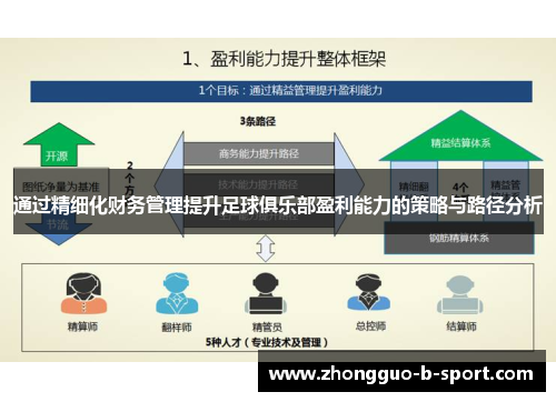 通过精细化财务管理提升足球俱乐部盈利能力的策略与路径分析 通过精细化财务管理提升足球俱乐部盈利能力的策略与路径分析