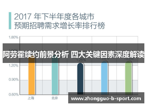 阿劳霍续约前景分析 四大关键因素深度解读 阿劳霍续约前景分析 四大关键因素深度解读