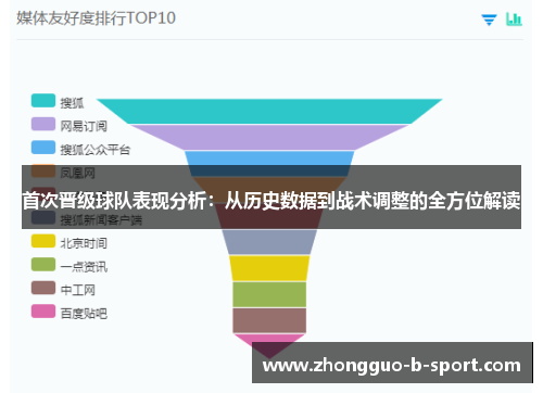 首次晋级球队表现分析:从历史数据到战术调整的全方位解读 首次晋级球队表现分析:从历史数据到战术调整的全方位解读