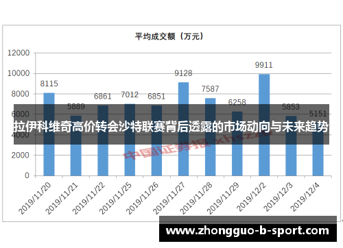 拉伊科维奇高价转会沙特联赛背后透露的市场动向与未来趋势
