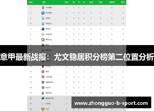 意甲最新战报:尤文稳居积分榜第二位置分析 意甲最新战报:尤文稳居积分榜第二位置分析
